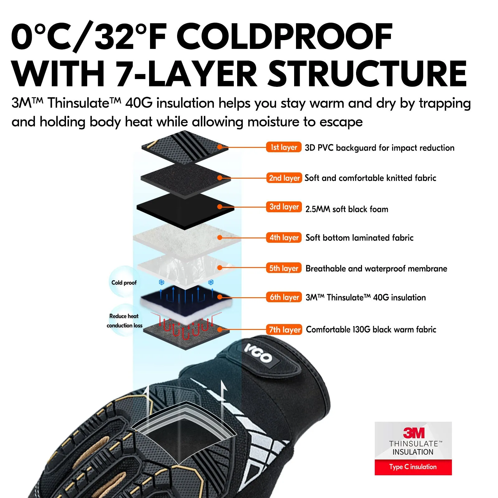 VGO 32°F/0℃ Winter Mechanic Gloves, Cold Weather Waterproof Heavy Duty Safety Work Gloves,w/3M Thinsulate Lining (Black, SL8849FW)